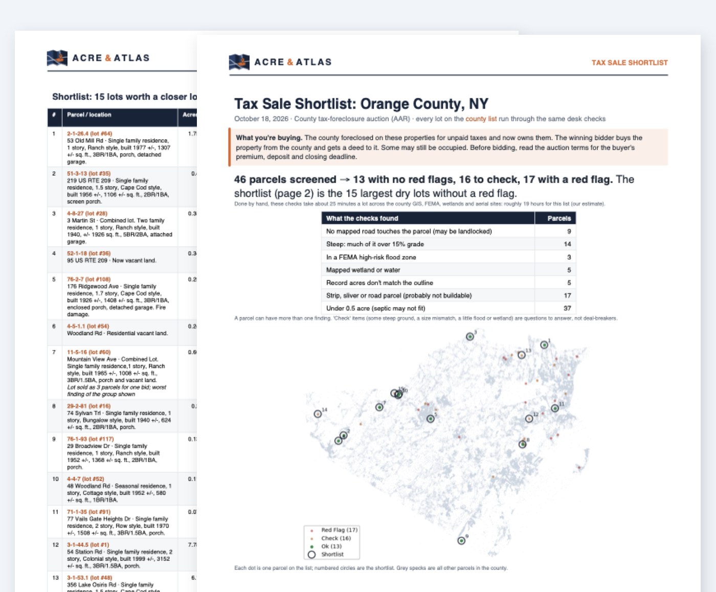 The Orange County, NY Tax Sale Shortlist: a summary page with what the checks found and a map, and the ranked shortlist table